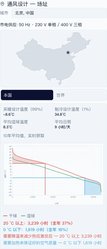 您实际地点的真实气候