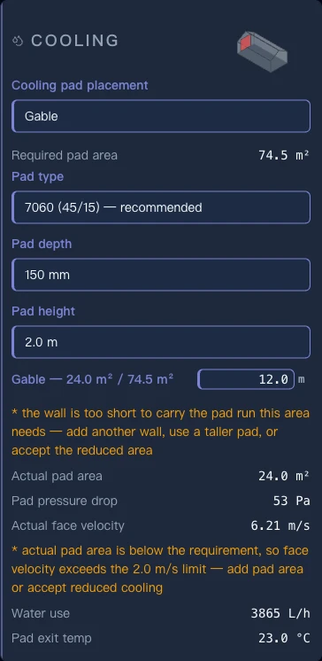 Cussin da sfradentament dimensiunà per la paraid che vus avais propi