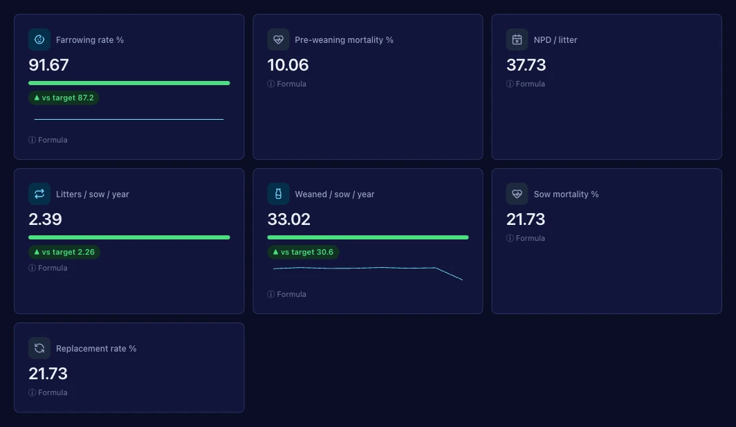 Real-time KPI dashboard
