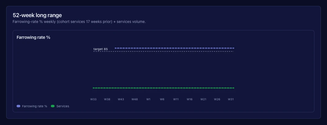 52-week long range