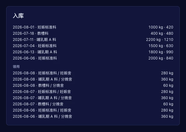 饲料配送与消耗记录