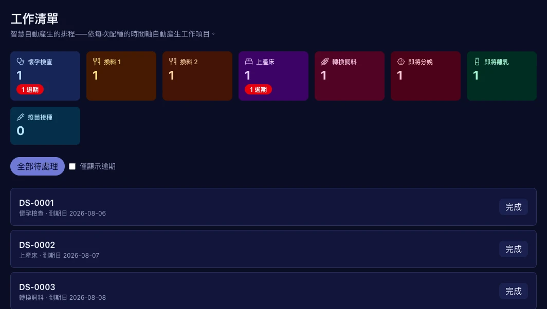自动推導的工作清單