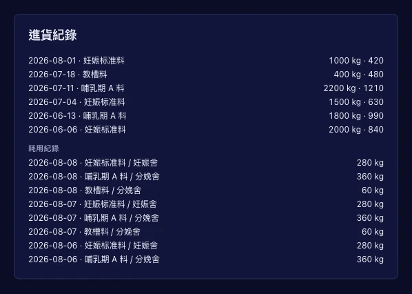饲料配送与消耗记錄