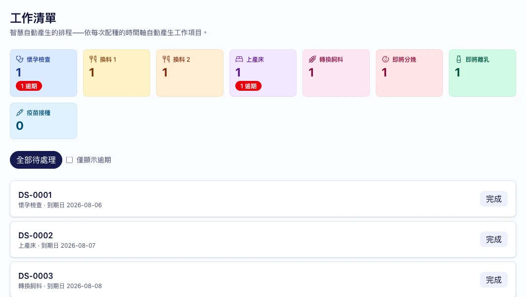 自动推導的工作清單