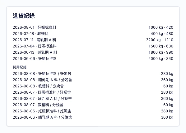 饲料配送与消耗记錄