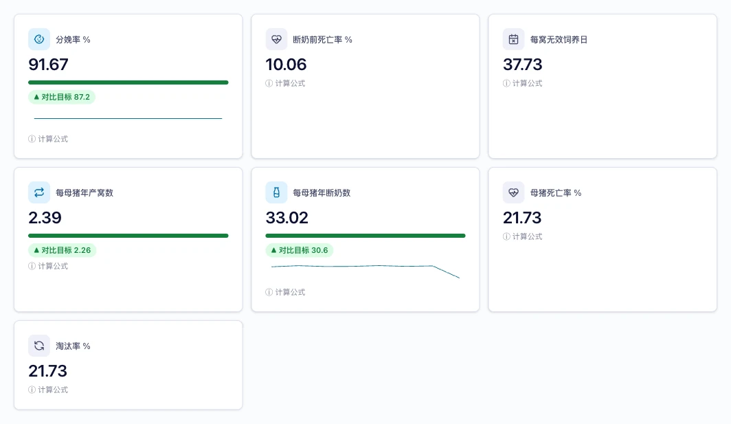 实时 KPI 看板