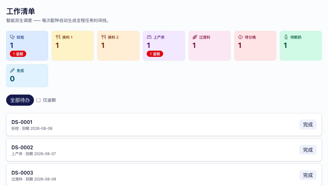 自动推导的工作清单