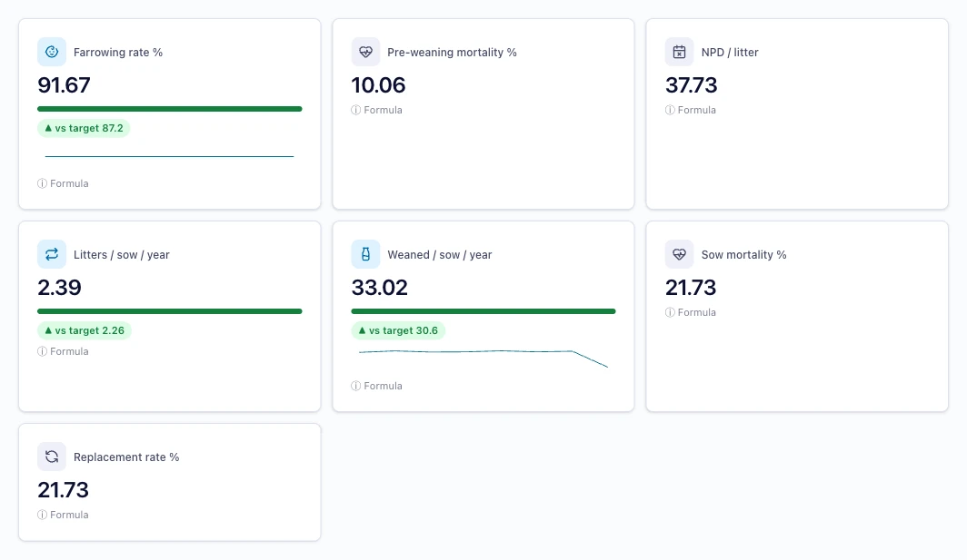 Real-time KPI dashboard
