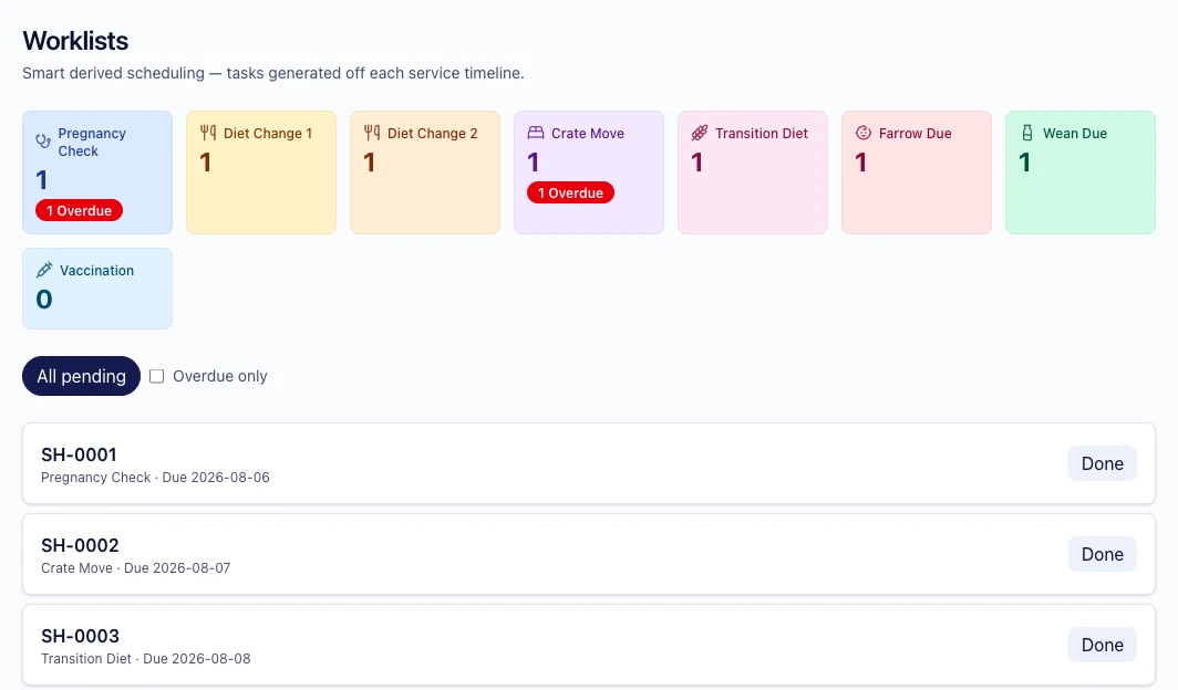 Worklists that plan themselves